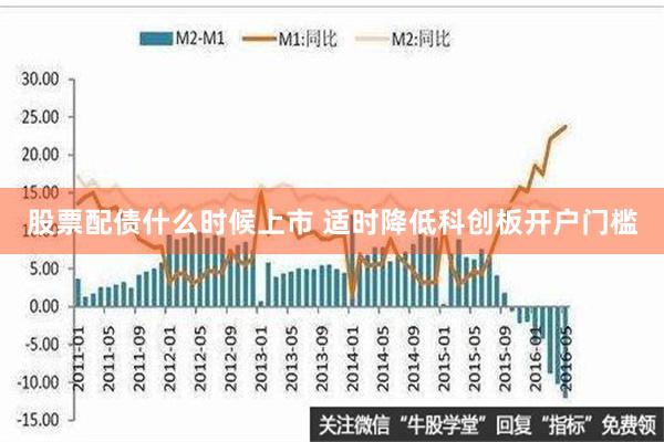 股票配债什么时候上市 适时降低科创板开户门槛