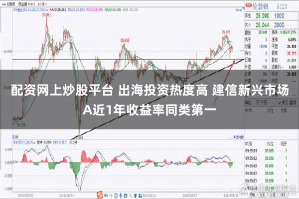 配资网上炒股平台 出海投资热度高 建信新兴市场A近1年收益率同类第一