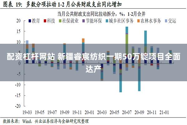 配资杠杆网站 新疆睿宸纺织一期50万锭项目全面达产