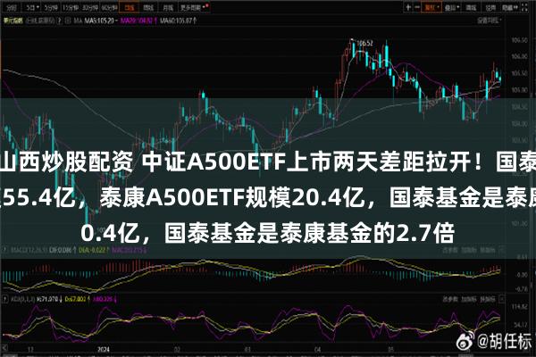 山西炒股配资 中证A500ETF上市两天差距拉开！国泰A500ETF规模55.4亿，泰康A500ETF规模20.4亿，国泰基金是泰康基金的2.7倍