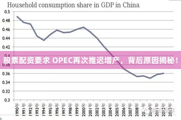 股票配资要求 OPEC再次推迟增产，背后原因揭秘！