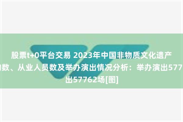 股票t+0平台交易 2023年中国非物质文化遗产保护机构数、从业人员数及举办演出情况分析：举办演出57762场[图]