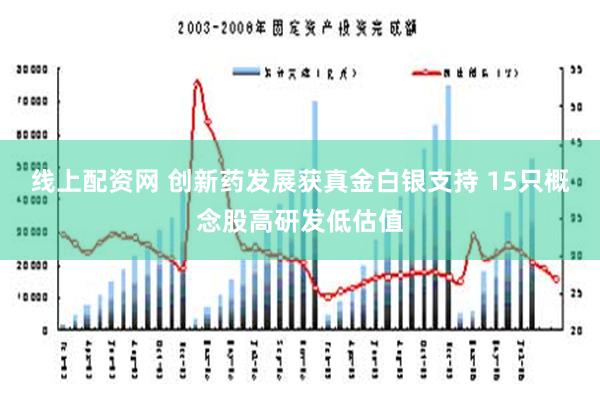 线上配资网 创新药发展获真金白银支持 15只概念股高研发低估值