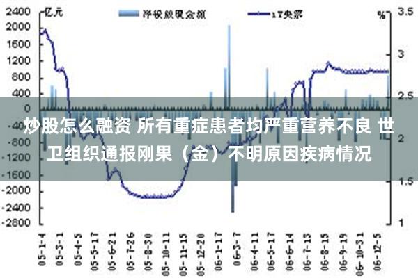 炒股怎么融资 所有重症患者均严重营养不良 世卫组织通报刚果（金）不明原因疾病情况