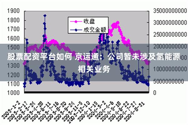 股票配资平台如何 京运通：公司暂未涉及氢能源相关业务